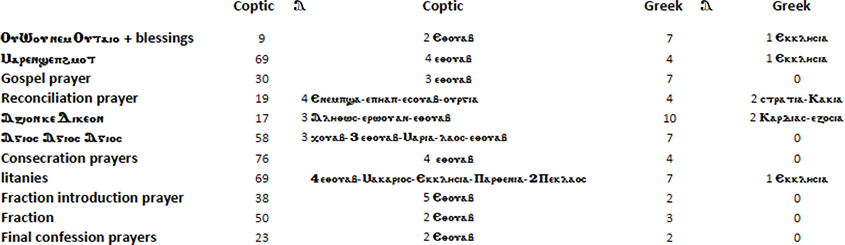 TEACH-2-11-F1